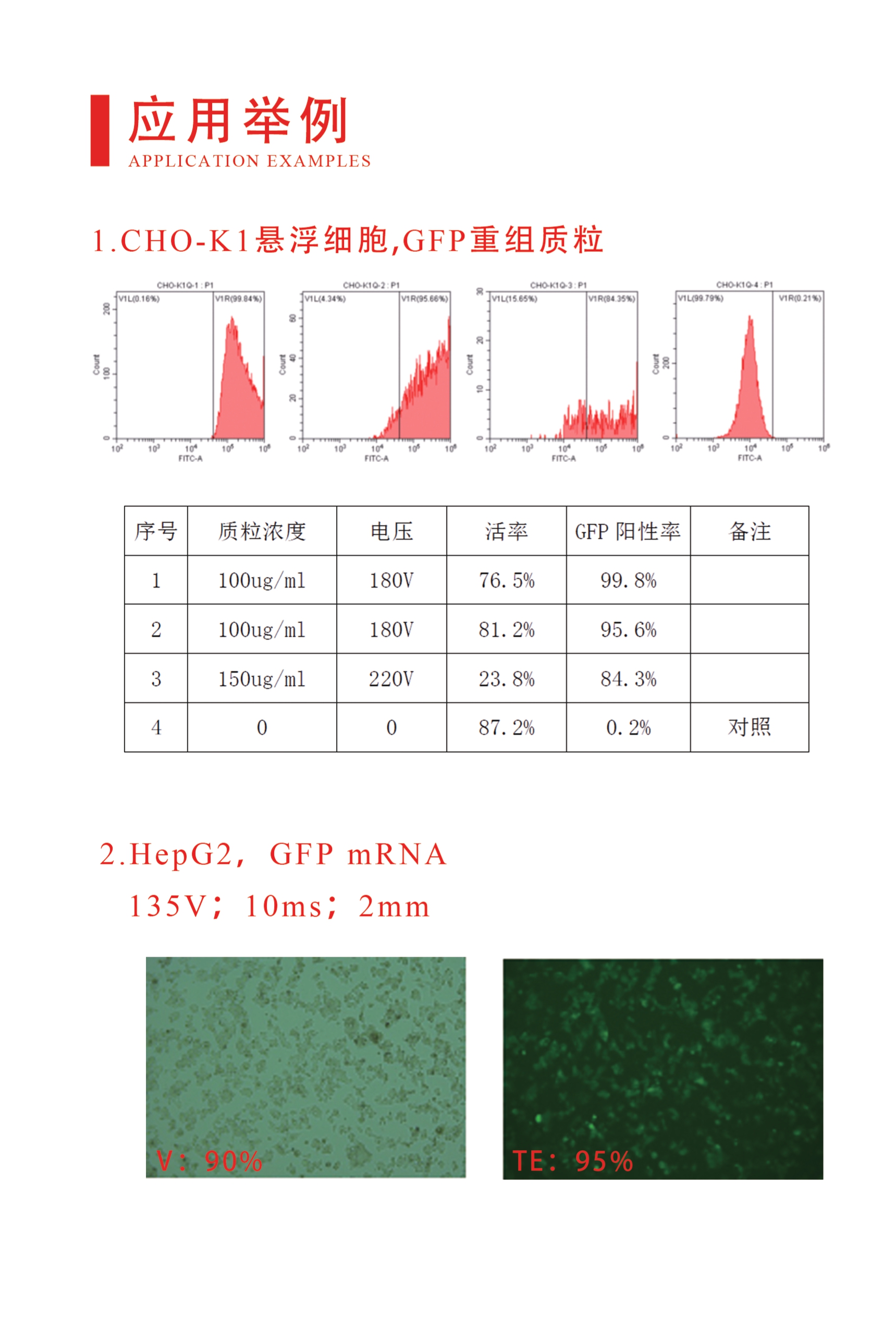 电穿孔仪方波830_page-0011.jpg